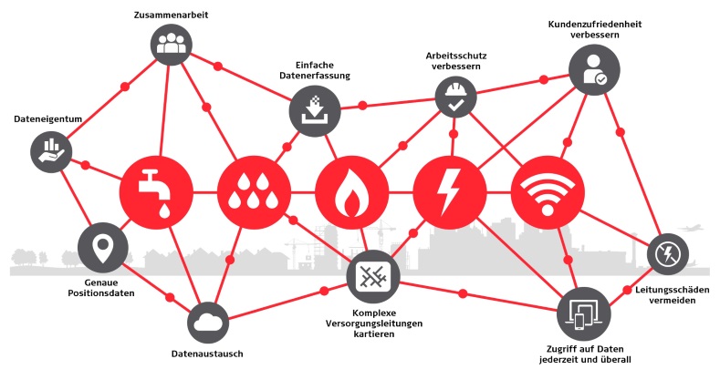 CH_DE_Utilities 789 x 428